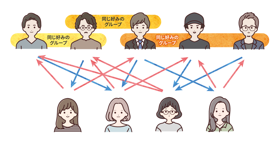 あなたが気づいていない、「あなたに合うかもしれない人」を見つけられるかも！